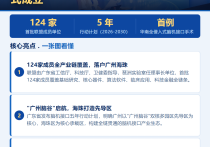 前沿科技新赛道：脑机接口产业联盟在广州落地
