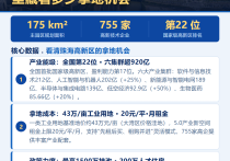 43万/亩在珠海高新区能拿多大工业地？算一笔账给你看