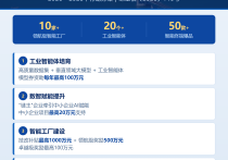 珠海印发AI赋能制造业高质量发展行动方案：2028年千亿智能终端产业规模