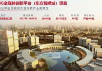 上海浦东张江东方智媒城产业园区可租可售独栋地铁可分租厂房出租（上海），地铁直达