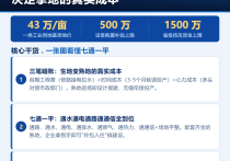 珠海高新区七通一平熟地，企业拎包入住搞建设
